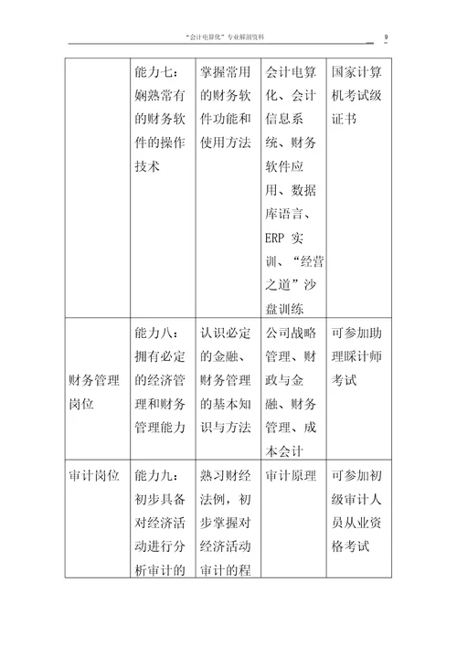 “会计电算化专业剖析