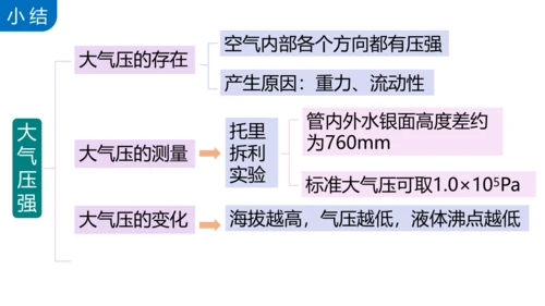 9.3 大气压强