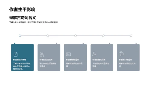 古诗词的深度解析