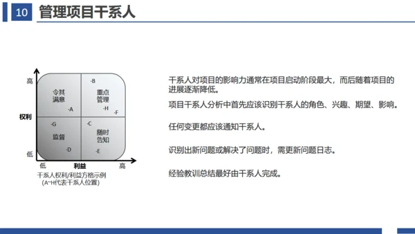 项目管理十大知识领域通用PPT模板
