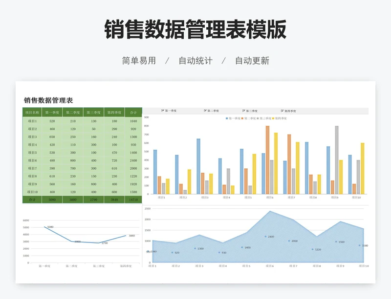 销售数据管理表模版