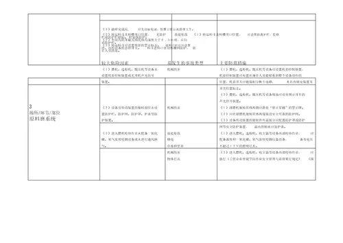 建材行业较大危险因素辨识及防范措施