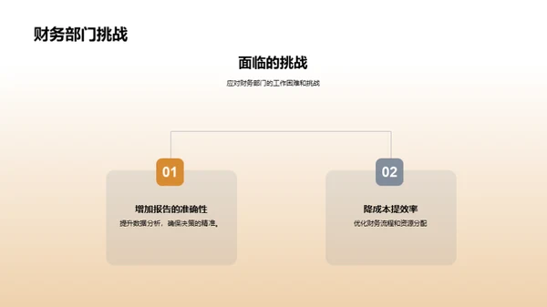 财务部驶向新征程