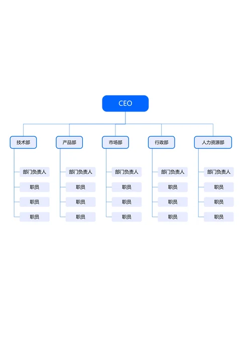 蓝色简约竖版组织架构图
