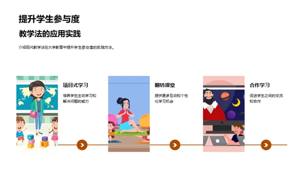 现代教学法全解