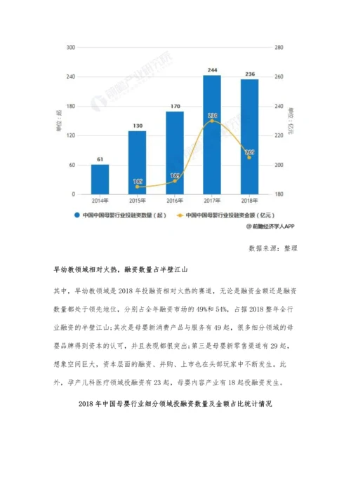 中国母婴行业投融资现状分析-市场融资热潮逐渐上涨-早幼教领域占据半壁江山.docx