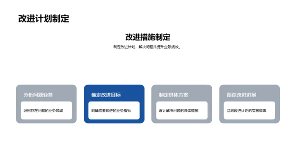 银行业务月度回顾与展望