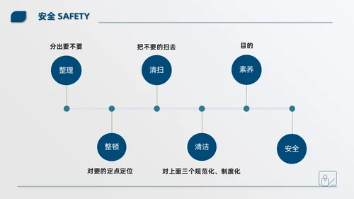 蓝色简约商务公司现场6S管理培训PPT模板