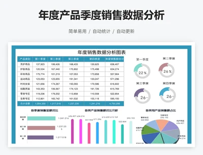 年度产品季度销售数据分析