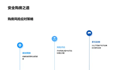 购房智慧地图