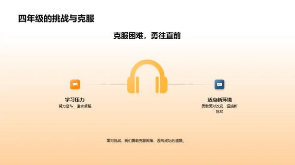 四年级学习之旅