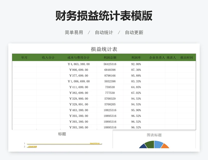 财务损益统计表模版