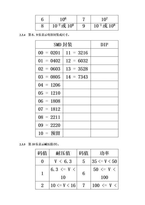 物料编码规则00002