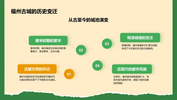 橙色摄影风福州历史名城与自然风光探索PPT模板