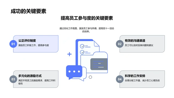 双十一人力资源调度