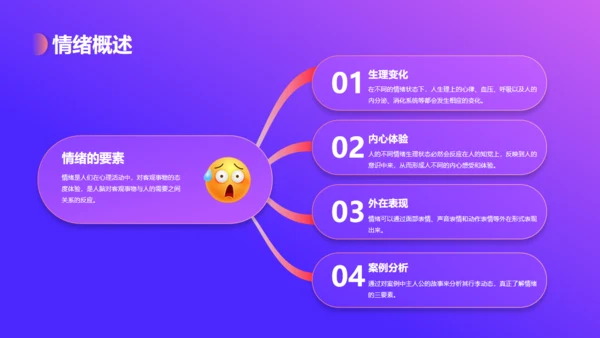快乐女孩情绪管理培训通用PPT模板