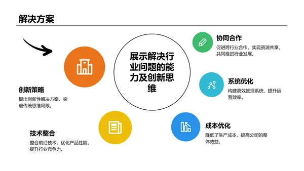 橙色插画风通用行业竞聘述职汇报PPT模板
