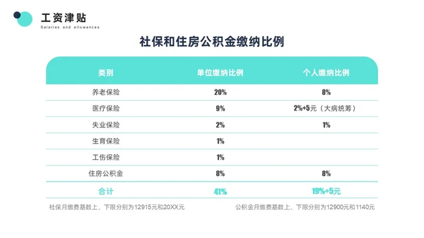 青色简约商务风员工培训PPT模板