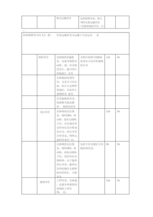 增值税税目及税率