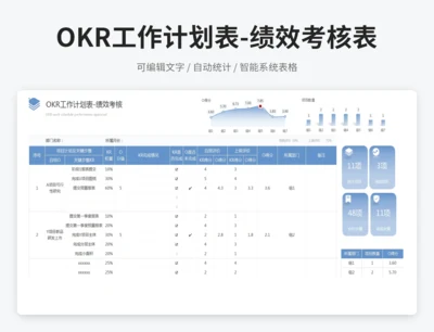 OKR工作计划表-绩效考核表