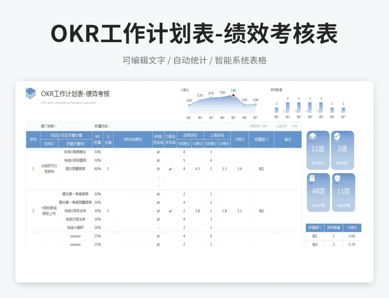 OKR工作计划表-绩效考核表