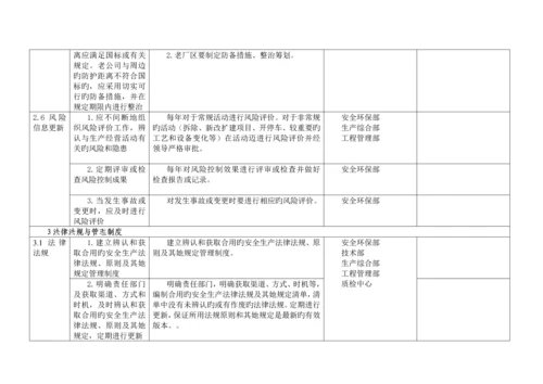 公司安全重点标准化实施专题方案标准细则.docx