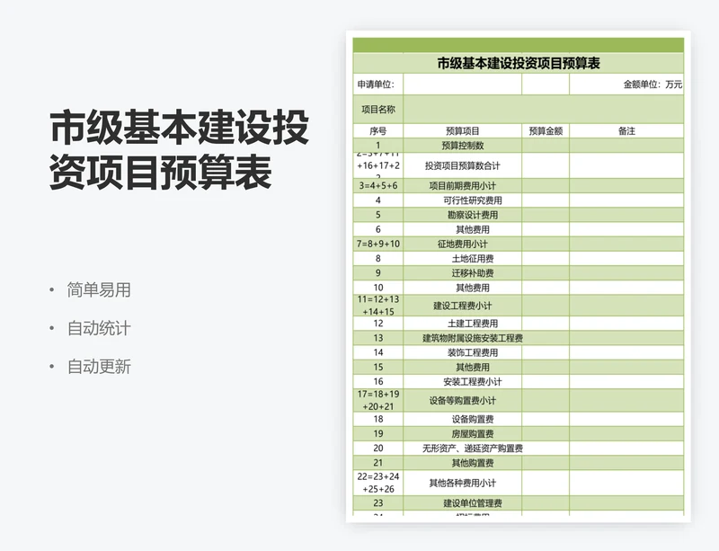 市级基本建设投资项目预算表