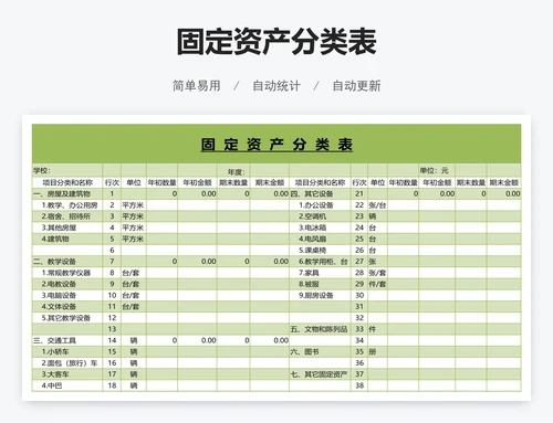 固定资产分类表