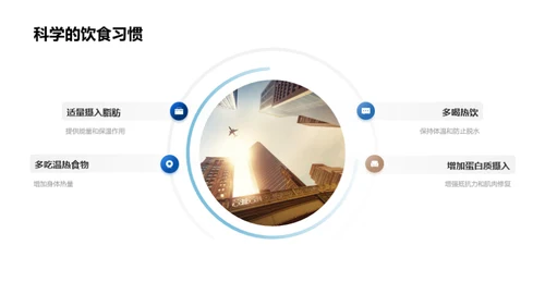 大寒节气指南