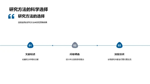 文学研究之旅