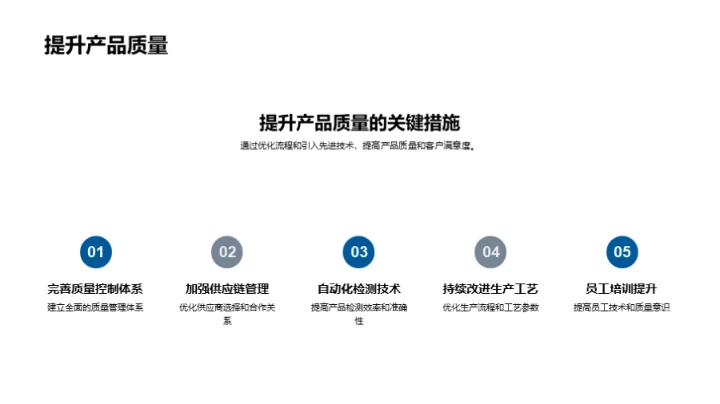 塑造汽车业新篇章