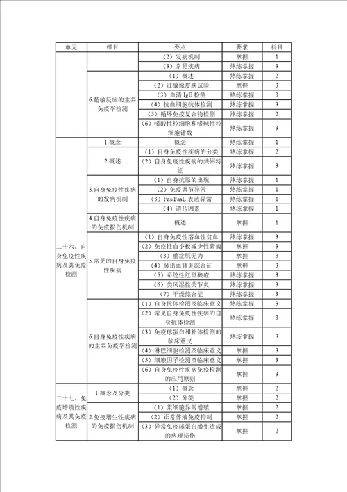 临床医学检验技术中级考试大纲379临床免疫学和免疫学检验部分