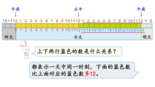 2024（大单元教学）人教版数学三年级下册6.3  24时计时法课件（共23张PPT)