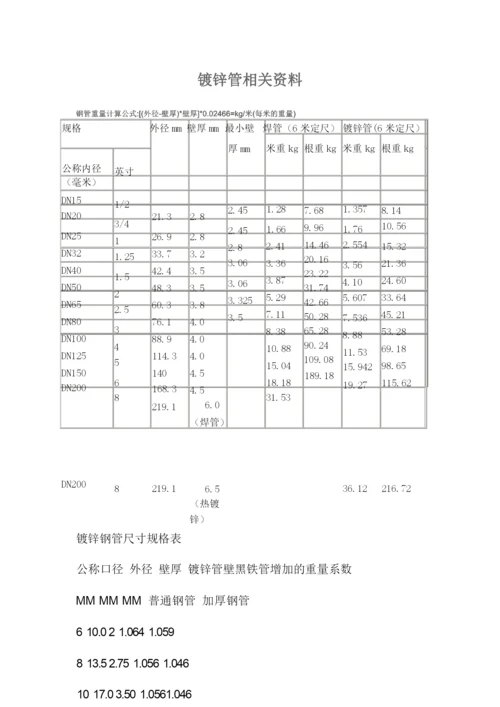 低压流体输送用钢管与镀锌管理论重量表完整.docx