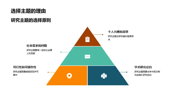 硕士研究全景解析