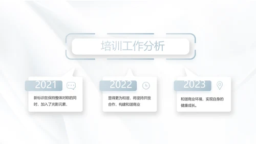 公司品牌介绍宣传策划方案工作总结动态PPT