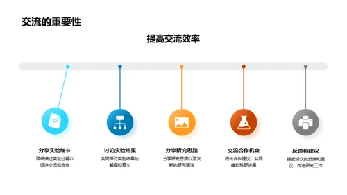 革新化学合成