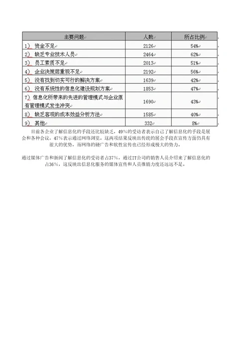 中小型企业信息化市场调查报告