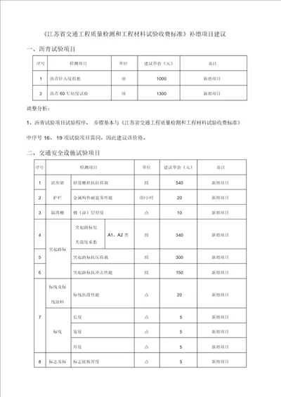 完整word版江苏省交通工程质量检测和工程材料试验收费标准补增项