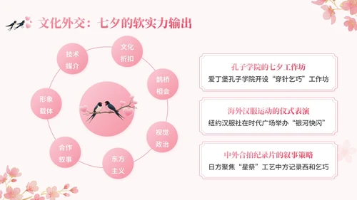 粉色中国风七夕文化讲座PPT模板