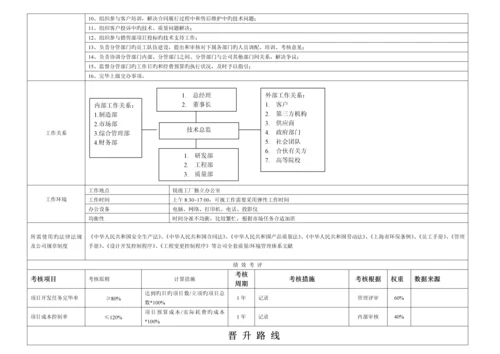 岗位任职资格要求专项说明书RDC.docx