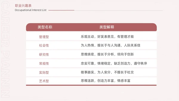 手绘卡通大学生职业生涯规划ppt