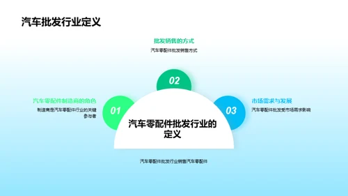 深度剖析汽车零配件行业