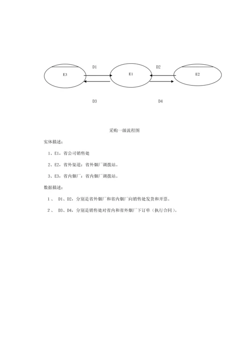 湖南烟草公司营销标准流程调查汇总报告.docx