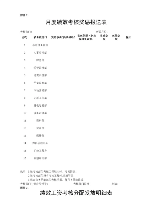 XX发电有限责任公司绩效工资考核发放管理暂行办法