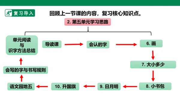 部编1A 第5单元 第2课 会认的字 课件