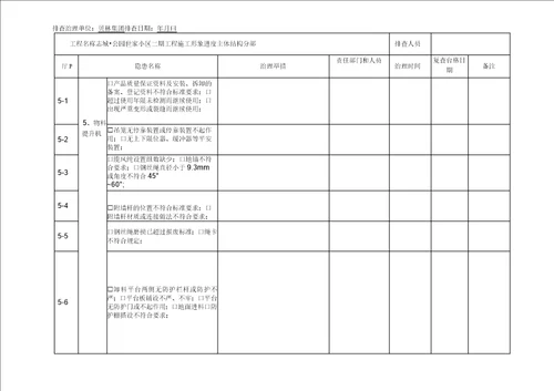 房屋建筑工程施工现场生产安全事故隐患排查治理表