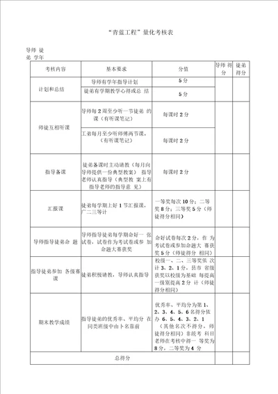 “青蓝工程量化考核表