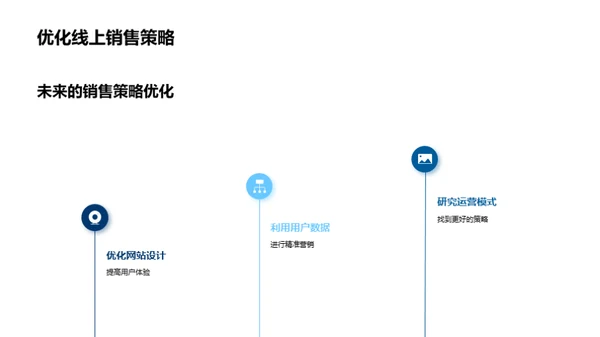 电商模式下的地产销售