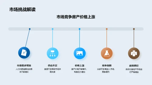 把握市场 满足需求